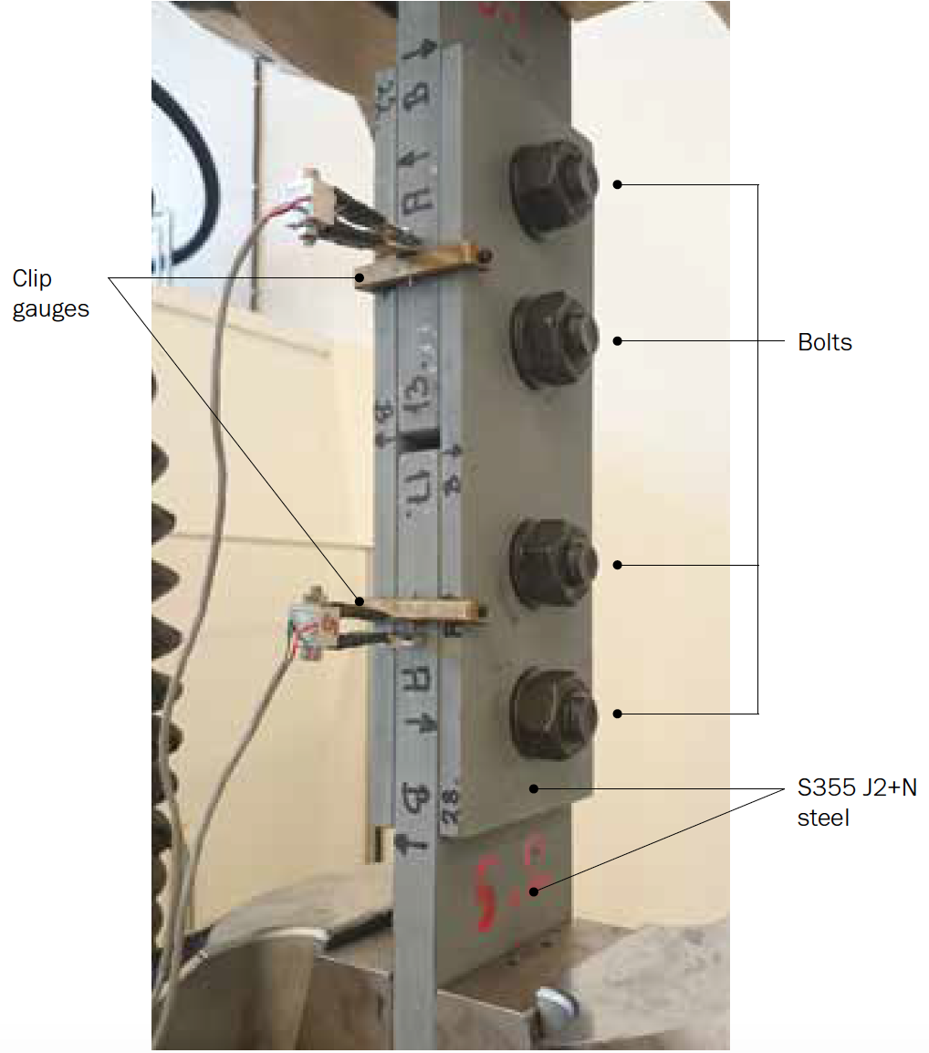 Test specimen featuring clip gauges, bolts, and S355 J2+N steel components, used to measure slip during testing.