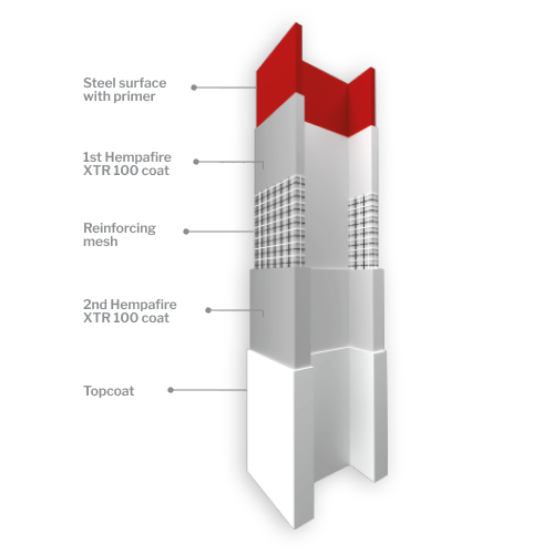 A two-coat hydrocarbon PFP system, with mesh reinforcement and topcoat. Many systems require mesh reinforcement, either across the entire system or only around section flanges.